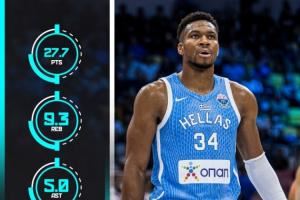 超级怪兽变态输出！字母哥欧锦赛场均轰下27.7+9.7+5 命中率近7成